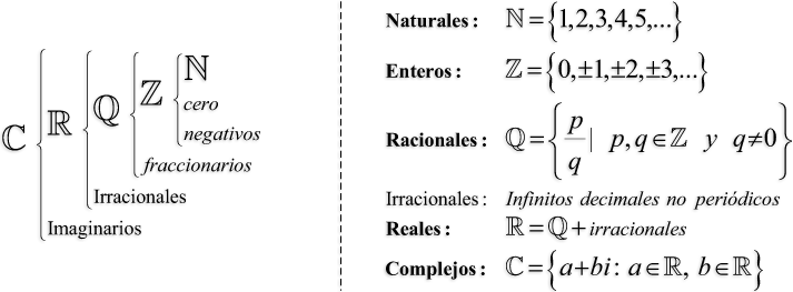 conjuntos numericos